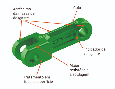 Tratamentos